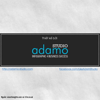 Nguồn: smartinsights.com và t-f-m.co.uk 
Thiết kế bởihttp://adamo-studio.com 
facebook.com/LikeAdamStudio  