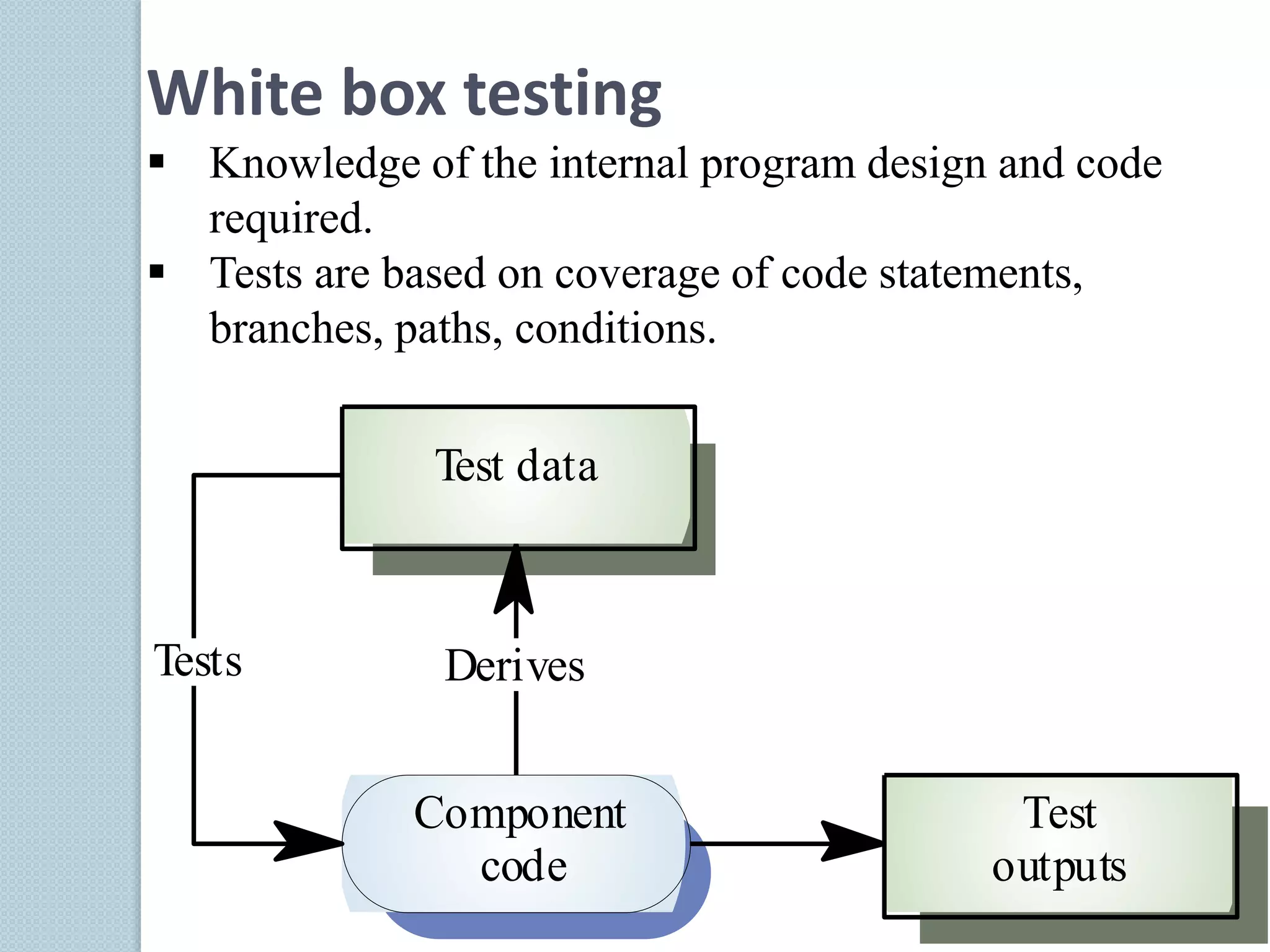 White box testing
 Knowledge of the internal program design and code
required.
 Tests are based on coverage of code statements,
branches, paths, conditions.
Component
code
Test
outputs
Test data
DerivesTests
 