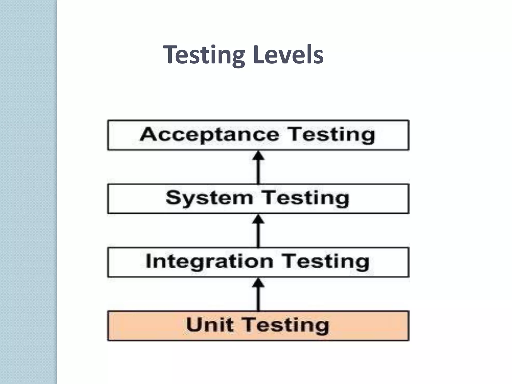Testing Levels
 