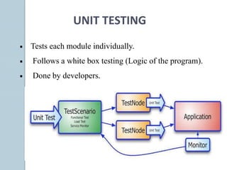 UNIT TESTING
Tests each module individually.
Follows a white box testing (Logic of the program).
Done by developers.
 