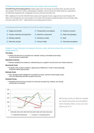 R Wages and benefits
R Industry machinery and equipment
R Building materials
R Electricity and gas
R Transportation and logistics
R Electronic components
R Nonferrous metals
R Ferrous metals
R Petroleum products
R Paper and packaging
R Steel
R Chemicals and plastics
Enabling smarter purchasing decisions and supply chain cost savings
The IHS Pricing & Purchasing Service enables supply chain cost savings by providing timely, accurate cost and
price analysis. Armed with a better understanding of suppliers’ cost structures and market dynamics, organizations
can effectively negotiate prices, strategically time buys, and boost the bottom line.
With a database of more than 500,000 historic prices and thousands of price, wage and input cost forecasts, IHS
offers more coverage than any other provider in the market. IHS has been providing forecasts of key commodity, labor,
and input costs since 1970 -- helping define the purchasing advice industry.
Comprehensive Data and Analysis to Cover All Your Spend Categories
Detailed 10-year forecasts and analysis of prices, costs, demand, productivity, and margins
enable clients to:
Time Buys
•	 Identify the best time to purchase raw materials, locking in favorable prices today,
to avoid prices increases later.
Negotiate Contracts
•	 Receive valuable price breaks by understanding your supplier’s cost structure and market dynamics.
Benchmark Costs
•	 Evaluate costs, market conditions, regional price differences in order to take advantage
of tactical market opportunities.
Estimate Costs
•	 Gain valuable market intelligence to quantify key inputs, examine critical supply issues,
and more effectively estimate a project’s final cost.
Evaluate Pricing
•	 Negotiate forward pricing contracts for improved cost planning, analysis, and savings
over the life of a contract.
IHS brings clarity to difficult markets
by measuring prices and escalation
rates industry-wide, so you can see
where you fit in.
 
