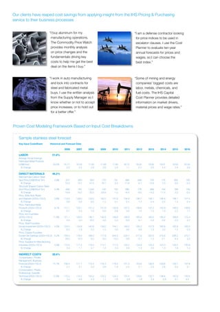 Our clients have reaped cost savings from applying insight from the IHS Pricing & Purchasing
service to their business processes
Proven Cost Modeling Framework Based on Input Cost Breakdowns
“I buy aluminum for my
manufacturing operations.
The Commodity Price Watch
provides monthly analysis
on price changes and the
fundamentals driving key
costs to help me get the best
deal on the items I buy.”
“I work in auto manufacturing
and lock into contracts for
steel and fabricated metal
buys. I use the written analysis
from the Supply Manager so I
know whether or not to accept
price increases, or to hold out
for a better offer.”
“I am a defense contractor looking
for price indices to be used in
escalator clauses. I use the Cost
Planner to evaluate ten-year
annual forecasts for prices and
wages, so I can choose the
best index.”
“Some of mining and energy
companies’ biggest costs are
labor, metals, chemicals, and
fuel costs. The IHS Capital
Cost Planner provides detailed
information on market drivers,
material prices and wage rates.”
Key Input CostsShare Historical and Forecast Data
2006 2007 2008 2009 2010 2011 2012 2013 2014 2015 2016
labor 51.8%
Average Hourly Earnings,
Fabricated Metal Products
(US$/hour) 23.2% 16.17 16.53 17.00 17.49 17.94 18.13 18.25 18.62 19.07 19.53 20.04
% Change 2.3 2.2 2.8 2.9 2.6 1.1 0.7 2.0 2.4 2.4 2.6
Direct materials 48.2%
Merchant Bar Carbon Steel,
Spot Price (US$/Short Ton) 4.9% 572 650 920 772 791 885 848 725 775 802 782
% Change 12.3 13.7 41.5 -16.1 2.5 11.8 -4.1 -14.5 7.0 3.4 -2.4
Structural Shapes Carbon Steel,
Spot Price (US$/Short Ton) 4.4% 658 761 1,004 745 752 860 778 668 744 768 749
% Change 19.9 15.5 32.0 -25.8 1.0 14.4 -9.5 -14.2 11.4 3.3 -2.5
Price, Bolts Nuts Rivets
and Washers (2003=100.0) 3.9% 119.3 126.0 133.5 132.0 131.8 134.9 136.7 136.1 136.4 138.1 141.5
% Change 3.8 5.6 6.0 -1.2 -0.1 2.4 1.3 -0.4 0.2 1.3 2.4
Price, Fabricated Metal
Products (2003=100.0) 9.1% 117.1 122.1 131.2 131.8 132.8 137.5 139.6 141.0 142.9 146.0 148.6
% Change 4.1 4.3 7.4 0.5 0.8 3.5 1.5 1.0 1.3 2.2 1.7
Price, Iron Foundries
(2003=100.0) 11.8% 121.1 126.0 146.1 140.9 148.6 158.9 165.4 165.0 165.4 168.8 172.4
% Change 4.5 4.0 16.0 -3.5 5.4 6.9 4.1 -0.2 0.2 2.0 2.2
Price, Steel Foundries
Except Investment (2003=100.0) 4.0% 124.0 133.6 140.6 139.2 144.1 149.2 155.0 157.3 160.8 162.8 163.3
% Change 6.5 7.8 5.3 -1.0 3.5 3.5 3.9 1.5 2.2 1.2 0.3
Price, Copper Foundries
Except Die Castings (2003=100.0) 5.2% 159.4 178.5 189.2 177.9 204.5 224.7 217.8 220.3 215.6 206.2 210.7
% Change 33.0 12.0 6.0 -6.0 15.0 9.9 -3.1 1.2 -2.1 -4.4 2.2
Price, Supplies for Manufacturing
Industries (2003=100.0) 4.9% 110.0 111.2 116.4 114.7 117.5 123.2 124.9 125.5 127.0 129.0 130.8
% Change 3.4 1.1 4.7 -1.5 2.4 4.9 1.3 0.5 1.3 1.6 1.4
inDirect costs 28.6%
Compensation, Private,
Management, Business,
Financial (2003=100.0) 15.7% 108.4 111.7 115.4 116.3 118.5 121.3 123.8 126.6 129.8 133.7 137.8
% Change 2.7 3.1 3.3 0.8 1.9 2.4 2.1 2.2 2.6 3.0 3.1
Compensation, Private,
Professional, Scientific,
Technical (2003=100.0) 12.9% 110.2 115.2 120.2 122.2 124.2 127.4 129.6 132.7 136.6 140.9 145.6
% Change 3.4 4.6 4.3 1.7 1.6 2.6 1.8 2.4 2.9 3.1 3.3
INDUSTRIAL VALVES
IHS FOURTH-QUARTER 2012 FORECAST
2012	
 
2012	
 
-­‐4	
 
0	
 
4	
 
8	
 
12	
 
2015	
 -­‐4	
 
0	
 
4	
 
8	
 
12	
 
2015	
 
The IHS Pricing  Purchasing Service delivers timely, accurate, cost and price forecast and analysis that helps buyers negotiate prices
effectively, strategically time purchases, and generate cost savings. The service provides a unique look at price benchmarks across the
entire supply chain, allowing you to quantify the primary cost determinants before your next supplier negotiation. This can mean millions of
dollars of savings each year for your organization. To learn more, please visit www.ihs.com/pricingandpurchasing.
Sample stainless steel forecast
 