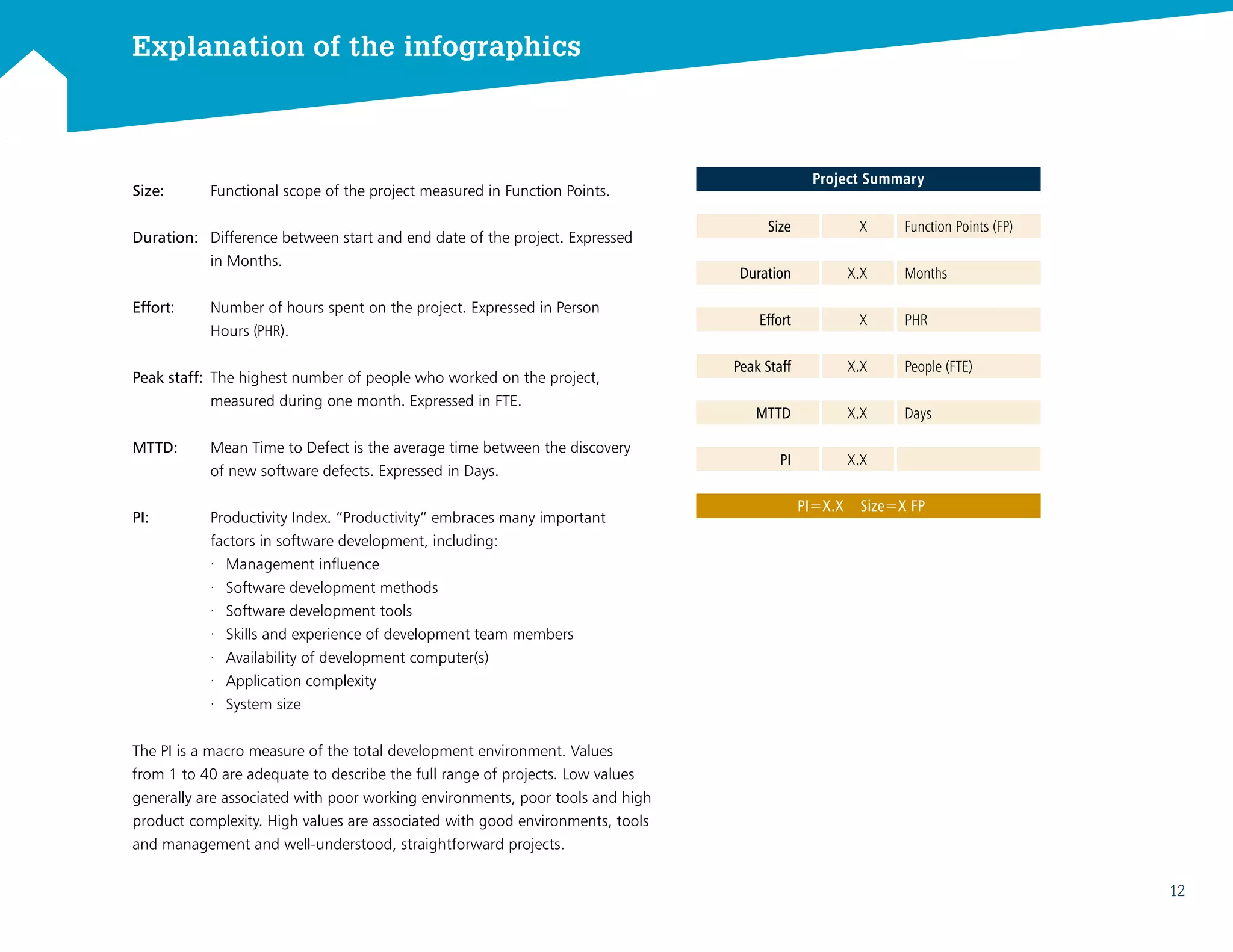 Size	 X	 Function Points (FP)
	Duration	 X.X	Months
	 Effort	 X	PHR
	 Peak Staff	 X.X	 People (FTE)
	 MTTD	 X.X	Days
	 PI	 X.X			
PI=X.X Size=X FP
Project Summary
Size:	 Functional scope of the project measured in Function Points.
Duration:	 Difference between start and end date of the project. Expressed
	 in Months.
Effort:	 Number of hours spent on the project. Expressed in Person
	Hours (PHR).
Peak staff:	 The highest number of people who worked on the project,
	 measured during one month. Expressed in FTE.
MTTD: 	 Mean Time to Defect is the average time between the discovery
	 of new software defects. Expressed in Days.
PI: 	 Productivity Index. “Productivity” embraces many important
	 factors in software development, including:
	 ·	 Management influence
	 ·	 Software development methods
	 ·	 Software development tools
	 ·	 Skills and experience of development team members
	 ·	 Availability of development computer(s)
	 ·	 Application complexity
	 ·	 System size
The PI is a macro measure of the total development environment. Values
from 1 to 40 are adequate to describe the full range of projects. Low values
generally are associated with poor working environments, poor tools and high
product complexity. High values are associated with good environments, tools
and management and well-understood, straightforward projects.
Explanation of the infographics
12
 