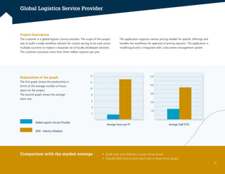 QSM Mendix Benchmark Report | PPT