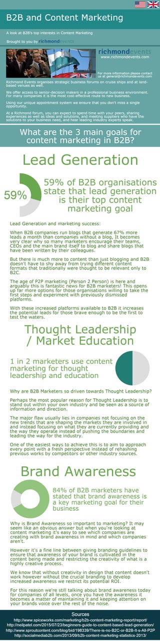 B2B Content Marketing - Top Topics
