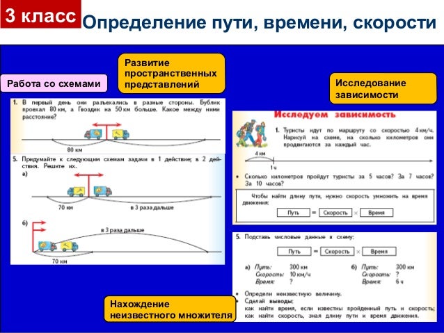 Задачи на движение решение со схемами