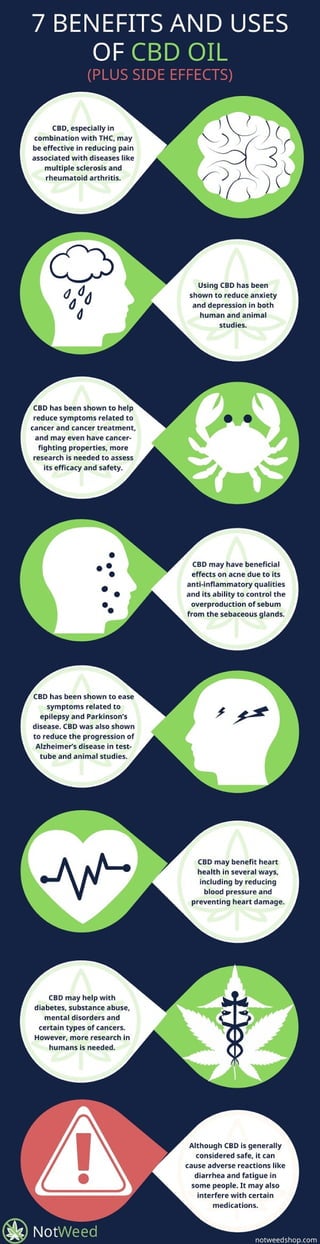 7 benefits and uses of cbd oil