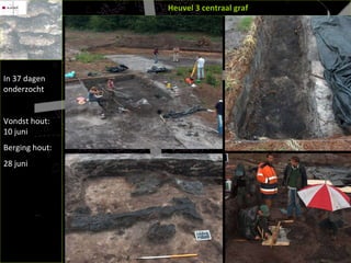 Heuvel 3 centraal graf In 37 dagen onderzocht Vondst hout: 10 juni Berging hout: 28 juni 