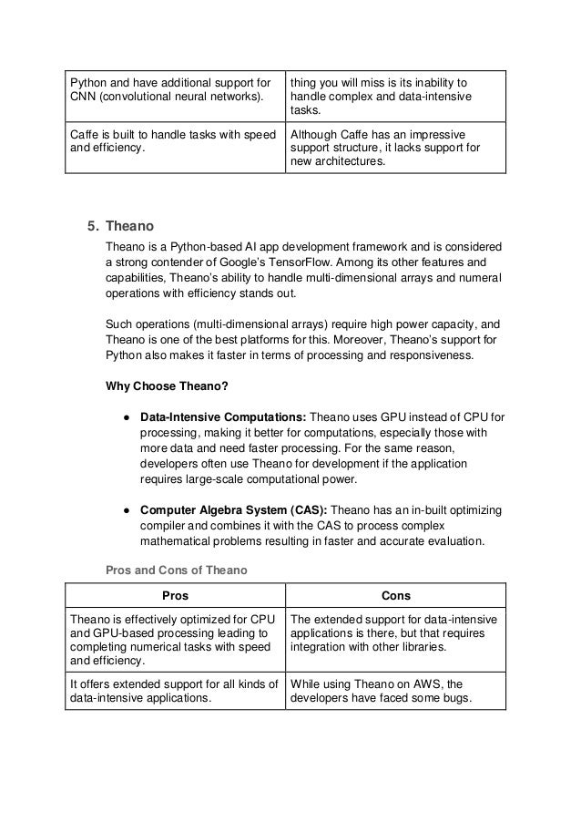Python and have additional support for
CNN (convolutional neural networks).
thing you will miss is its inability to
handle complex and data-intensive
tasks.
Caffe is built to handle tasks with speed
and efficiency.
Although Caffe has an impressive
support structure, it lacks support for
new architectures.
5. Theano
Theano is a Python-based AI app development framework and is considered
a strong contender of Google’s TensorFlow. Among its other features and
capabilities, Theano’s ability to handle multi-dimensional arrays and numeral
operations with efficiency stands out.
Such operations (multi-dimensional arrays) require high power capacity, and
Theano is one of the best platforms for this. Moreover, Theano’s support for
Python also makes it faster in terms of processing and responsiveness.
Why Choose Theano?
● Data-Intensive Computations: Theano uses GPU instead of CPU for
processing, making it better for computations, especially those with
more data and need faster processing. For the same reason,
developers often use Theano for development if the application
requires large-scale computational power.
● Computer Algebra System (CAS): Theano has an in-built optimizing
compiler and combines it with the CAS to process complex
mathematical problems resulting in faster and accurate evaluation.
Pros and Cons of Theano
Pros Cons
Theano is effectively optimized for CPU
and GPU-based processing leading to
completing numerical tasks with speed
and efficiency.
The extended support for data-intensive
applications is there, but that requires
integration with other libraries.
It offers extended support for all kinds of
data-intensive applications.
While using Theano on AWS, the
developers have faced some bugs.
 