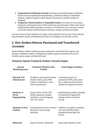 ● Compromised & Hijacked Accounts: Existing accounts belonging to legitimate
Kraken users are hijacked through phishing, credential stuffing, or infostealer
malware, wiped of original contact details, and resold on darknet markets or
Telegram.
● Temporary Virtual Numbers & Disposable Emails: Accounts are set up using
temporary virtual phone lines (VoIP) and burner email domains. When multi-factor
authentication (MFA) prompts or security re-verifications occur, the buyer cannot
access the original communications channels, causing a permanent lockout.
In every scenario, buyers deposit real crypto or fiat capital into an account tied to identity
data, biometric checks, and banking rails they do not legally or technically control.
2. How Kraken Detects Purchased and Transferred
Accounts
Kraken deploys industry-leading security architecture, automated risk engines, and
dynamic compliance audits to safeguard its platform against unauthorized account
transfers, proxy usage, and financial fraud.
Telemetry Signals Tracked by Kraken’s Security Engine
Security
Monitoring Layer
Technical Telemetry Data
Tracked
Fraud Trigger Condition
Network & IP
Infrastructure
IP address, Autonomous System
Number (ASN), proxy/VPN
markers, residential vs. data
center classification
Accessing accounts via
commercial VPNs, data center
IPs, or dynamic proxy subnets
outside the registered country
Hardware &
Device
Fingerprinting
Unique Device GUIDs, GPU
WebGL signatures, display
resolution, system language,
CPU core counts
Rapid hardware profile switching
or mismatched regional OS
settings relative to identity
records
Biometric & Face
Analysis
Facial geometry vectors, liveness
detection, reverse image
matching
Inability to complete mandatory
real-time 3D selfie checks
prompted during high-risk
actions
Behavioral Deposit velocity, withdrawal Large crypto deposits or fiat
 