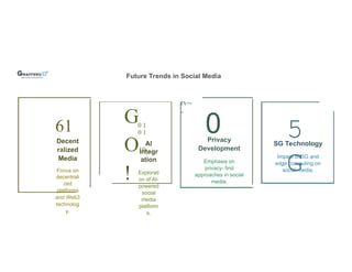 Future Trends in Social Media
rv--
-
G
O10
!
0 5
G
61
Decent
ralized
Media
Focus on
decentrali
zed
platforms
and Web3
technolog
y.
0 1
0 1
Al
Integr
ation
Explorati
on of Al-
powered
social
media
platform
s.
Privacy
Development
Emphasis on
privacy- first
approaches in social
media.
SG Technology
Impact of SG and
edge computing on
social media.