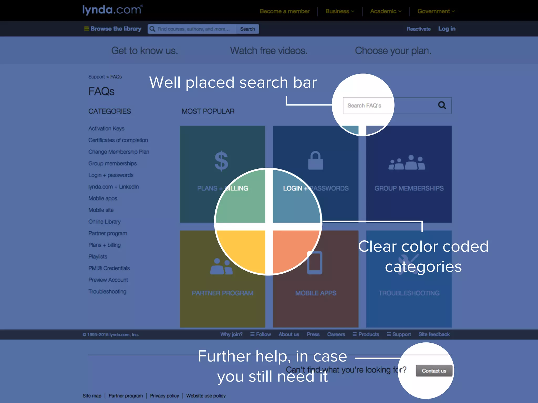 Well placed search bar
Clear color coded
categories
Further help, in case
you still need it