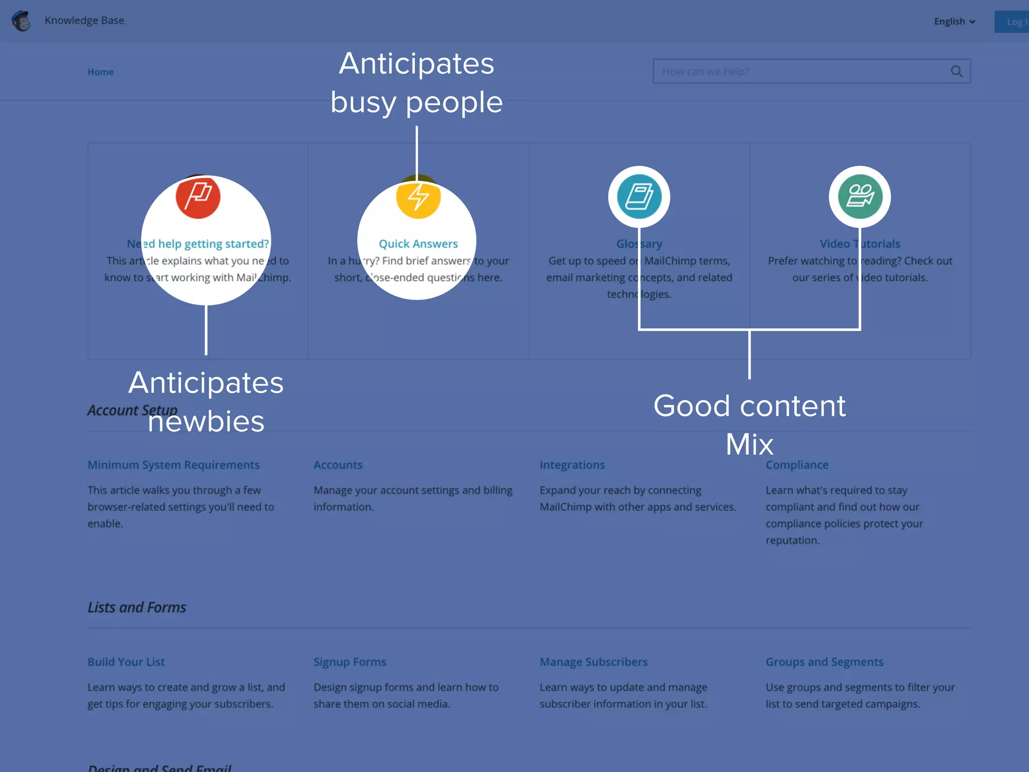 Anticipates
newbies
Anticipates
busy people
Good content
Mix