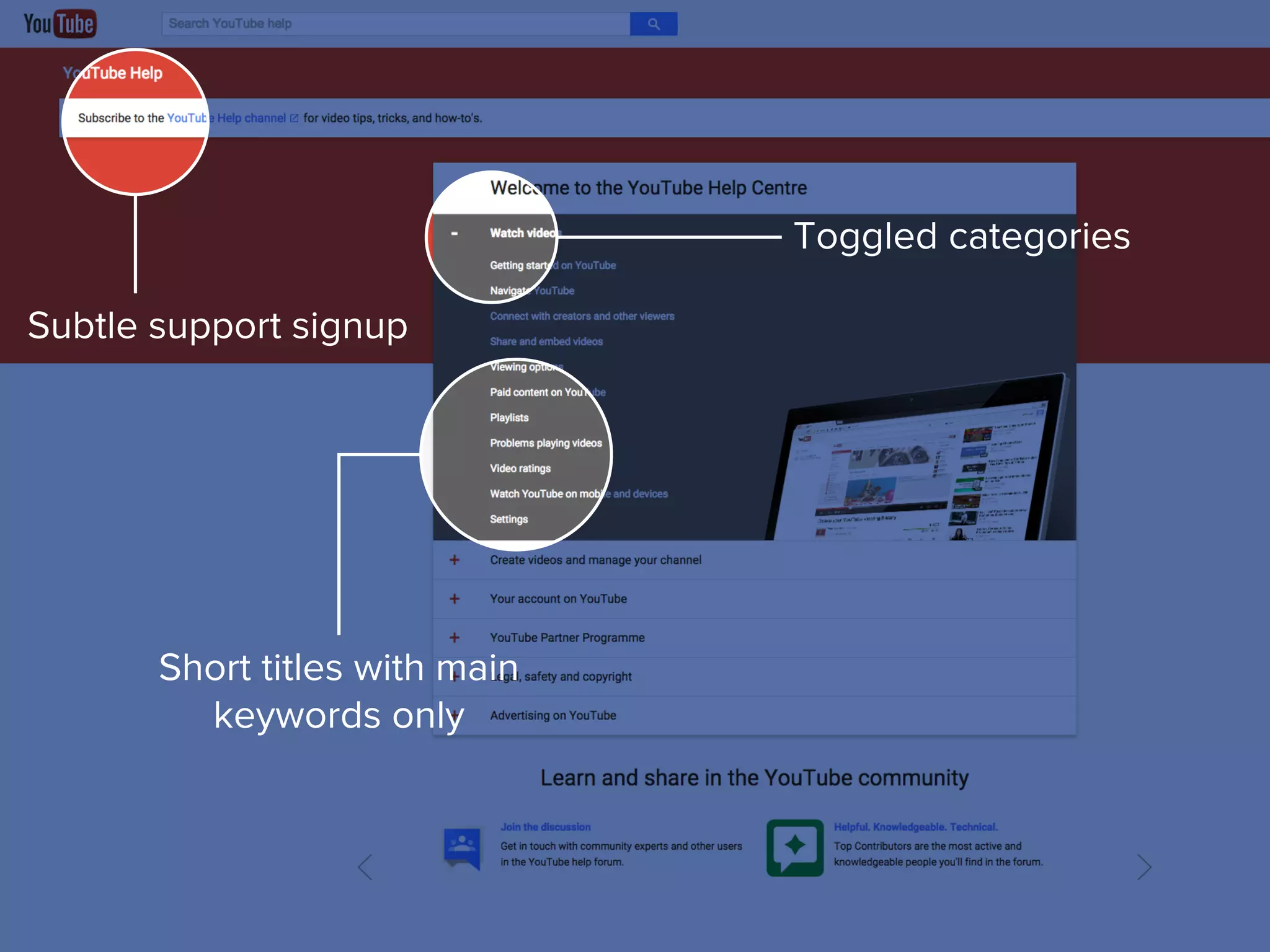 Subtle support signup
Toggled categories
Short titles with main
keywords only