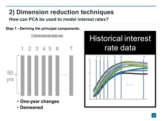 Pca Interest Rates 20120717 Lazzari Wong - PCA interest rate models | PDF