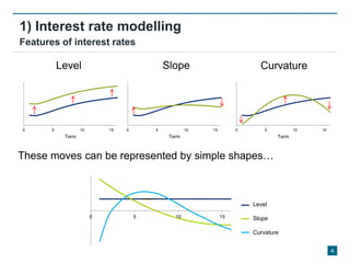 Pca Interest Rates 20120717 Lazzari Wong - PCA interest rate models | PDF