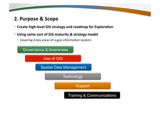 roadmap GISv2 | PDF