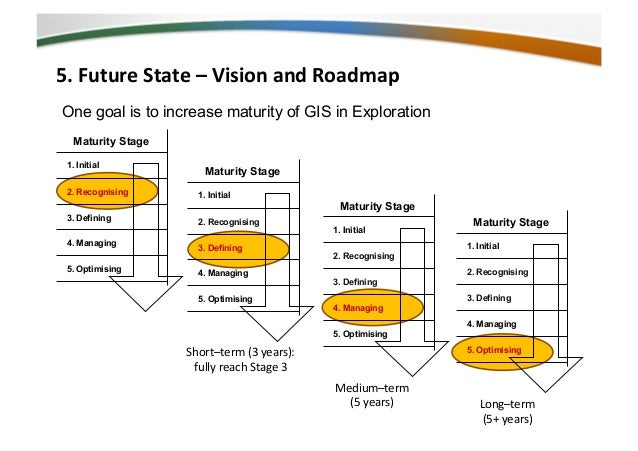roadmap GISv2