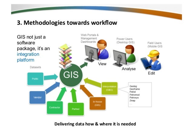 roadmap GISv2