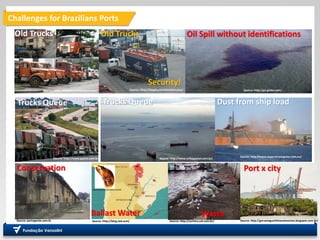 Challenges for Brazilians Ports
ASource:http://el.erdc.usace.army.mil/
Source: http://blog.ted.com/ Source: http://gersoneguchiimoveissantos.blogspot.com.br/Source: http://acritica.uol.com.br/Source: portogente.com.br
Source: http://www.pastre.com.br// Source: http://www.enfoquenet.com.br/
Source: http://blogdocaminhoneiro.com/Source: http://blogdocaminhoneiro.com/
Source: http://www.esperanceexpress.com.au/
Source: http://g1.globo.com/
Old Trucks Old Trucks Oil Spill without identifications
Trucks Queue Trucks Queue Dust from ship load
Conservation
Ballast Water Waste
Port x city
Security!
 