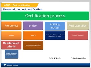 AQUA – Port certification
Phases of the port certification
Certification process
Pre-project
phase 1
project
phase 2
Port engineering project
Building
process
Construction of the port in the local
adaptation of the project
Development
criteria
Port operation
Loading - unloading
The port conceptual
design evaluation
New project Project in operation
 