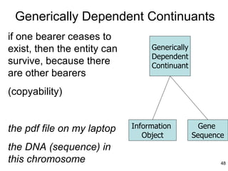 Generically Dependent Continuants Generically Dependent Continuant Information  Object Gene  Sequence if one bearer ceases to exist, then the entity can survive, because there are other bearers (copyability) the pdf file on my laptop the DNA (sequence) in this chromosome 