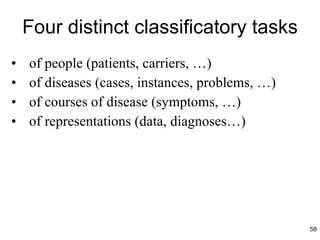 Four distinct classificatory tasks of people (patients, carriers, …) of diseases (cases, instances, problems, …) of courses of disease (symptoms, …) of representations (data, diagnoses…) 