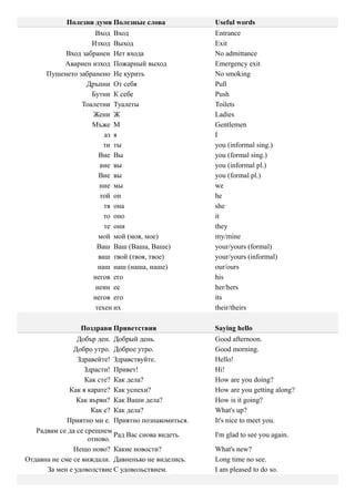 Полезни думи Полезные слова             Useful words
                    Вход Вход                       Entrance
                   Изход Выход                      Exit
           Вход забранен Нет входа                  No admittance
          Авариен изход Пожарный выход              Emergency exit
      Пушенето забранено Не курить                  No smoking
                 Дръпни От себя                     Pull
                   Бутни К себе                     Push
                Тоалетни Туалеты                    Toilets
                   Жени Ж                           Ladies
                   Мъже М                           Gentlemen
                       аз я                         I
                       ти ты                        you (informal sing.)
                     Вие Вы                         you (formal sing.)
                      вие вы                        you (informal pl.)
                     Вие вы                         you (formal pl.)
                     ние мы                         we
                      той он                        he
                       тя она                       she
                       то оно                       it
                       те они                       they
                     мой мой (моя, мое)             my/mine
                    Ваш Ваш (Ваша, Ваше)            your/yours (formal)
                     ваш твой (твоя, твое)          your/yours (informal)
                     наш наш (наша, наше)           our/ours
                   негов его                        his
                    неин ее                         her/hers
                   негов его                        its
                    техен их                        their/theirs

                Поздрави Приветствия                Saying hello
                Добър ден. Добрый день.             Good afternoon.
               Добро утро. Доброе утро.             Good morning.
                Здравейте! Здравствуйте.            Hello!
                   Здрасти! Привет!                 Hi!
                   Как сте? Как дела?               How are you doing?
             Как я карате? Как успехи?              How are you getting along?
                Как върви? Как Ваши дела?           How is it going?
                     Как е? Как дела?               What's up?
             Приятно ми е. Приятно познакомиться.   It's nice to meet you.
   Радвам се да се срещнем
                            Рад Вас снова видеть.   I'm glad to see you again.
                    отново.
               Нещо ново? Какие новости?            What's new?
Отдавна не сме се виждали. Давненько не виделись.   Long time no see.
      За мен е удоволствие С удовольствием.         I am pleased to do so.
 