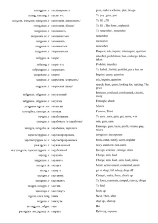 планирам .г запланировать               plan, make a scheme, plot, design
             платя, заплатя .г заплатить                 To pay , give, part
 запълня, изпълня, напълня .г заполнить /наполнить/      To fill , fill
                -попълвам .г заполнить /бланк/           To fill , The form , replenish
                 запомням .г запоминать                  To remember , remember
              запомням се .г запоминаться                remember
                   запомня .г запомнить                  memorize
                  запомня се запомниться                 remember
                  запитвам .г запрашив ать               Request, ask, inquire, interrogate, question
                                                         interdict, prohibition; ban, embargo; taboo ,
                  забрана .ж запрет
                                                         taken
                   забраня .г запретить                  Prohibit, interdict
                забранявам .г запрещать                  To forbid , forbid, prohibit, put a ban on
                 запитване .с запрос                     Inquiry, query, question
                   запитам .г запросить /спросить/       ask, inquire, question
                                                         search, hunt, quest; looking for, seeking, The
                  пои скам .г запросить /цену/
                                                         price
                                                         Intricate, confused, confounded, chaotic,
        забъркан, объркан .п запутанный
                                                         mazy
        забъркам, объркам .г запутать                    Entangle, abash
          резервни ча сти .мн запчасти                   Spares
        запетайка, запетая .ж запятая                    Comma, Point
                    печеля .г зарабатывать               To earn , earn, gain, get, score, win
                   спечеля .г заработать /о заработке/   win, gain, earn
                                                         Earnings, gain, lucre, profit, returns, pay,
          заплата, печалба .ж заработок, зарплата
                                                         salary
            зарегистрирам .г зарегистр ировать           enregister; incorporate
          зарегистрирам се .г зарегистр ироваться        book, enter, notify, score, register
                 ръждя сал .г заржавленный               rusty, oxidized, rust-eaten
задграничен, чуждестранен .п зарубежный                  foreign; exterior , strange, alien
                    заредя .г зарядить                   Charge, arm, load
                 зареждам .г заряжать                    Charge, arm, load , arm, load, prime
                   заслуга .ж заслуга                    Merit, achievement; credential; merit
                     заспя .г заснуть                    go to sleep; fall asleep, drop off
                   заставя .г заставить                  Compel, make, force, chock up
                  заставям .г заставлять                 To force, constrain, compel, coerce, oblige
            заваря, намеря .г застать                    To find
                  закопчая .г застегнуть                 hook up
             по сле, след това затем                     Next, Then, after
                   затъкна .г заткнуть                   stop up , shut up
           затова пък , обаче зато                       But
      разно ски .мн, разход .м затрата                   Delivery, expense
 