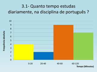 3.1- Quanto tempo estudas
                      diariamente, na disciplina de português ?
                      10
                       9
                       8
Frequência absoluta




                       7
                       6
                       5
                       4
                       3
                       2
                       1
                       0
                                0-20   20-40   40-60   60-120
                                                           Tempo (Minutos)
 
