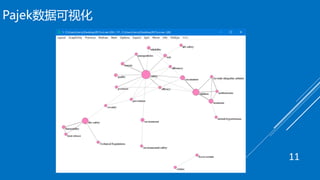 Pajek数据可视化
11
 