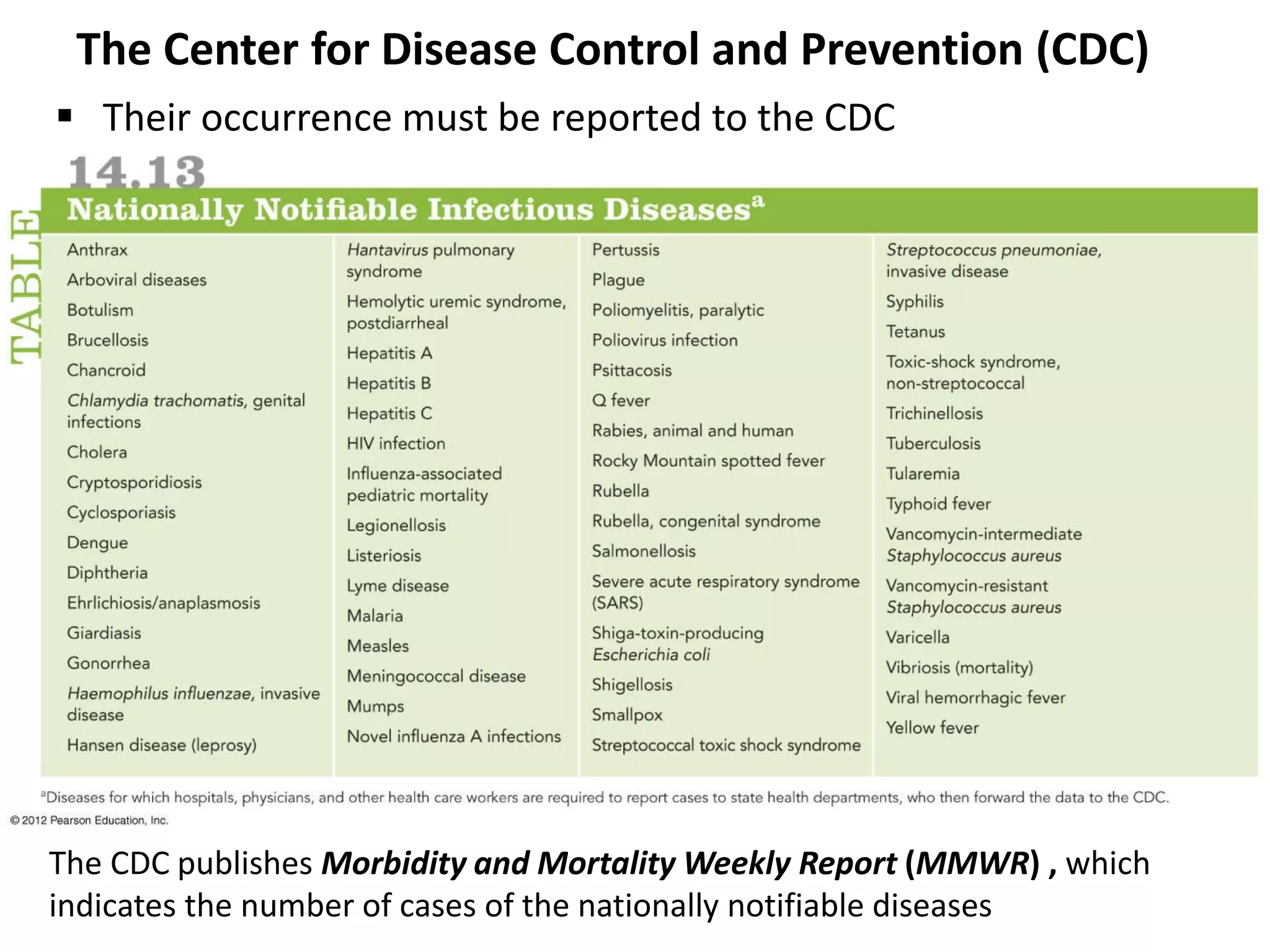 The Center for Disease Control and Prevention (CDC)
The CDC publishes Morbidity and Mortality Weekly Report (MMWR) , which
indicates the number of cases of the nationally notifiable diseases
 Their occurrence must be reported to the CDC
 
