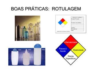 BOAS PRÁTICAS: ROTULAGEM
 