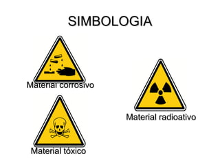 SIMBOLOGIA



Material corrosivo


                     Material radioativo


 Material tóxico
 