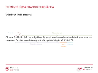 Elosua, P. (2010). Valores subjetivos de las dimensiones de calidad de vida en adultos
mayores. Revista española de geriatría y gerontología, 45 (2), 61-71.
ELEMENTS D’UNA CITACIÓ BIBLIOGRÀFICA
Autor(s) Any Títol de l’article
Títol de la revista Vol. i
número
Pàgines
Citació d’un article de revista
 