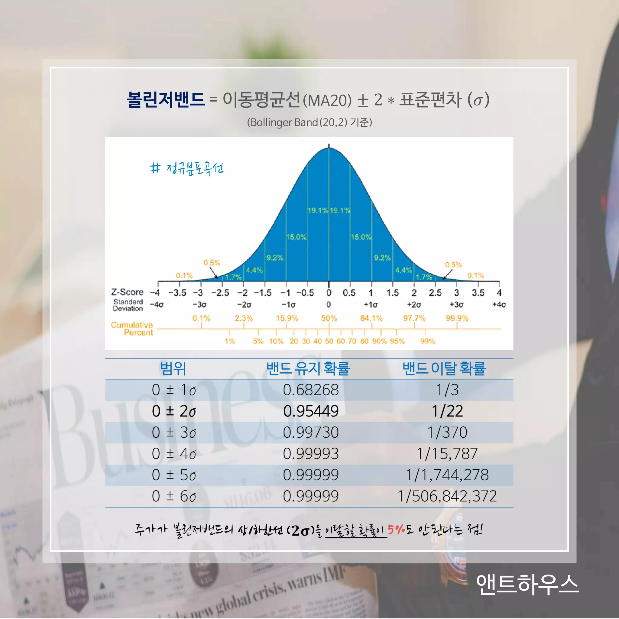 주식 기술적 분석7 (bollinger band) | PDF