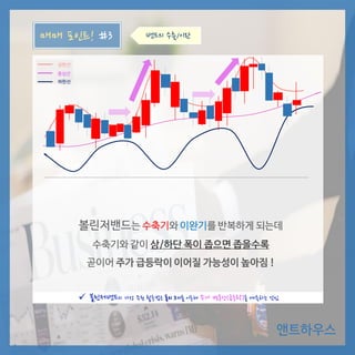 앤트하우스
매매 포인트! #3 밴드의 수축/이완
 볼린저밴드의 가장 주된 활용법은 폭의 크기를 이용해 주가 변동성(급등락)을 예측하는 것임
볼린저밴드는 수축기와 이완기를 반복하게 되는데
수축기와 같이 상/하단 폭이 좁으면 좁을수록
곧이어 주가 급등락이 이어질 가능성이 높아짐 !
하한선
상한선
중심선
 