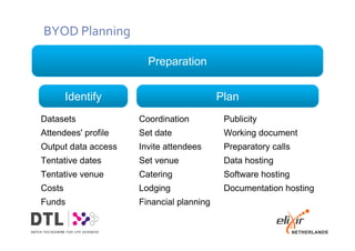 BYOD Planning
Preparation
Identify Plan
Datasets
Attendees' profile
Output data access
Tentative dates
Tentative venue
Costs
Funds
Coordination
Set date
Invite attendees
Set venue
Catering
Lodging
Financial planning
Publicity
Working document
Preparatory calls
Data hosting
Software hosting
Documentation hosting
 