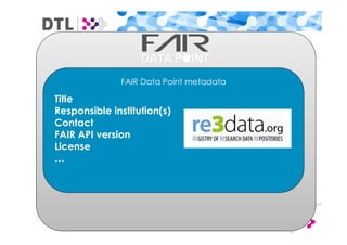 FAIR Data Point metadata
Title
Responsible institution(s)
Contact
FAIR API version
License
…
 