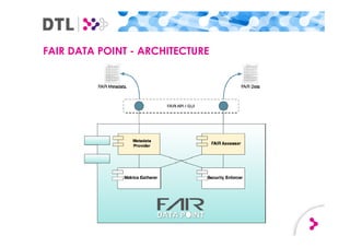 FAIR DATA PRINCIPLES - SUPPORTING INFRASTRUCTURE
Findable:
F1. (meta)data are assigned a globally unique and
persistent identifier;
F2. data are described with rich metadata;
F3. metadata clearly and explicitly include the
identifier of the data it describes;
F4. (meta)data are registered or indexed in a
searchable resource;
Accessible:
A1. (meta)data are retrievable by their identifier
using a standardized communications protocol;
A1.1 the protocol is open, free, and universally
implementable;
A1.2. the protocol allows for an authentication and
authorization procedure, where necessary;
A2. metadata are accessible, even when the data
are no longer available;
Interoperable:
I1. (meta)data use a formal, accessible,
shared, and broadly applicable language for
knowledge representation.
I2. (meta)data use vocabularies that follow
FAIR principles;
I3. (meta)data include qualified references to
other (meta)data;
Reusable:
R1. meta(data) are richly described with a
plurality of accurate and relevant attributes;
R1.1. (meta)data are released with a clear and
accessible data usage license;
R1.2. (meta)data are associated with detailed
provenance;
R1.3. (meta)data meet domain-relevant
community standards;
 