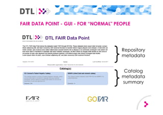 FAIR DATA POINT - GUI - FOR “NORMAL" PEOPLE
}
}
Repository
metadata
Catalog
metadata
summary
 