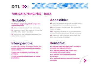 FAIR DATA PRINCIPLES - DATA
Findable:
F1. data are assigned a globally unique and
persistent identifier;
F2. data are described with rich metadata;
F3. metadata clearly and explicitly include the
identifier of the data it describes;
F4. (meta)data are registered or indexed in a
searchable resource;
Accessible:
A1. data are retrievable by their identifier using a
standardized communications protocol;
A1.1 the protocol is open, free, and universally
implementable;
A1.2. the protocol allows for an authentication
and authorization procedure, where necessary;
A2. metadata are accessible, even when the
data are no longer available;
Interoperable:
I1. data use a formal, accessible, shared, and
broadly applicable language for knowledge
representation;
I2. data use vocabularies that follow FAIR
principles;
I3. data include qualified references to other
(meta)data;
Reusable:
R1. data are richly described with a plurality of
accurate and relevant attributes;
R1.1. data are released with a clear and
accessible data usage license;
R1.2. data are associated with detailed
provenance;
R1.3. data meet domain-relevant community
standards;
 