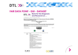 FAIR DATA POINT - GUI - DATASET
 