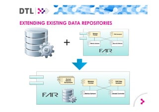 EXTENDING EXISTING DATA REPOSITORIES
+
 