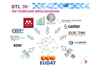 FDP-COMPLIANT (BETA) SOLUTIONS
RDRF
 