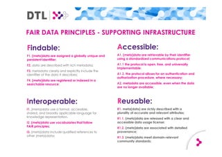FAIR DATA PRINCIPLES - SUPPORTING INFRASTRUCTURE
Findable:
F1. (meta)data are assigned a globally unique and
persistent identifier;
F2. data are described with rich metadata;
F3. metadata clearly and explicitly include the
identifier of the data it describes;
F4. (meta)data are registered or indexed in a
searchable resource;
Accessible:
A1. (meta)data are retrievable by their identifier
using a standardized communications protocol;
A1.1 the protocol is open, free, and universally
implementable;
A1.2. the protocol allows for an authentication and
authorization procedure, where necessary;
A2. metadata are accessible, even when the data
are no longer available;
Interoperable:
I1. (meta)data use a formal, accessible,
shared, and broadly applicable language for
knowledge representation.
I2. (meta)data use vocabularies that follow
FAIR principles;
I3. (meta)data include qualified references to
other (meta)data;
Reusable:
R1. meta(data) are richly described with a
plurality of accurate and relevant attributes;
R1.1. (meta)data are released with a clear and
accessible data usage license;
R1.2. (meta)data are associated with detailed
provenance;
R1.3. (meta)data meet domain-relevant
community standards;
 