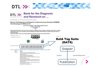 DatA Tag Suite
(DATS)
Dataset
Publication
citations primaryPublications
 