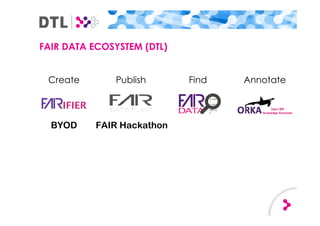 FAIR DATA ECOSYSTEM (DTL)
Create Publish AnnotateFind
011001
1
110010
1
100110
0
BYOD FAIR Hackathon
 