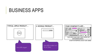 BUSINESS APPS 
Now 60% bigger! 
Now 60% smaller so it 
fits on Glass. 
 