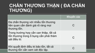 CHẤN THƯƠNG THẬN ( ĐA CHẤN
THƯƠNG)
Khuyến cáo
Đa chấn thương với nhiều tổn thương
liên quan cần đánh giá rõ ràng mọi
thương tổn.
C
Trong trường hợp cần can thiệp, tất cả
tổn thương trong ổ bụng cần phải thám
sát điều trị
C
Khi quyết định điều trị bảo tồn, tất cả
thương tổn cần xem xét độc lập.
C
 